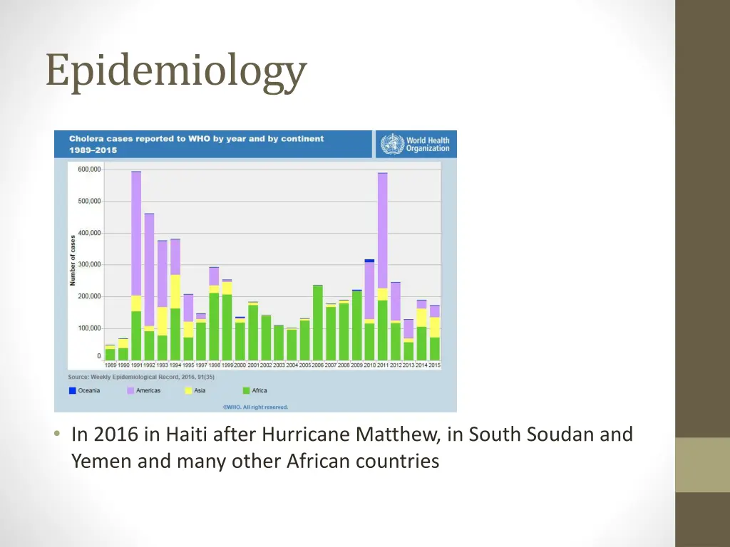 epidemiology 1