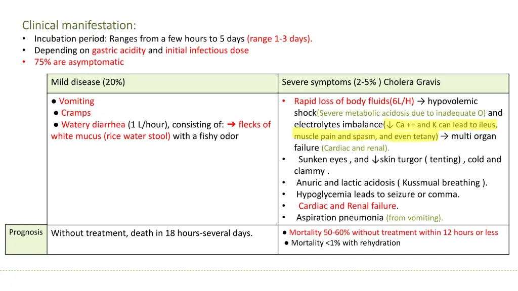 clinical manifestation incubation period ranges