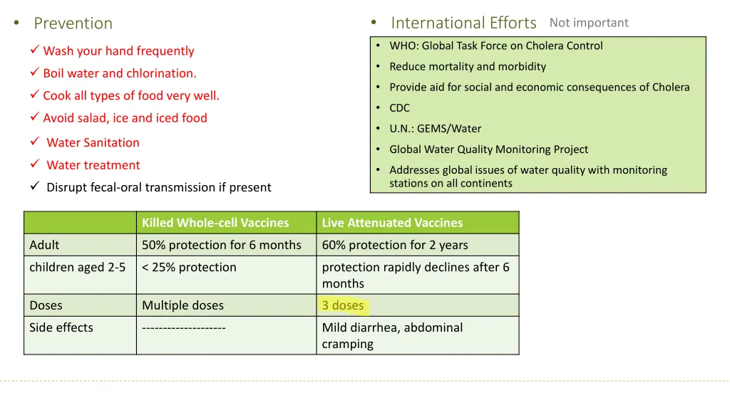 international efforts who global task force