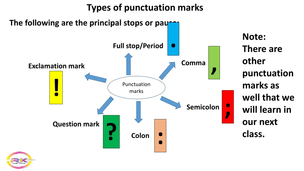 types of punctuation marks