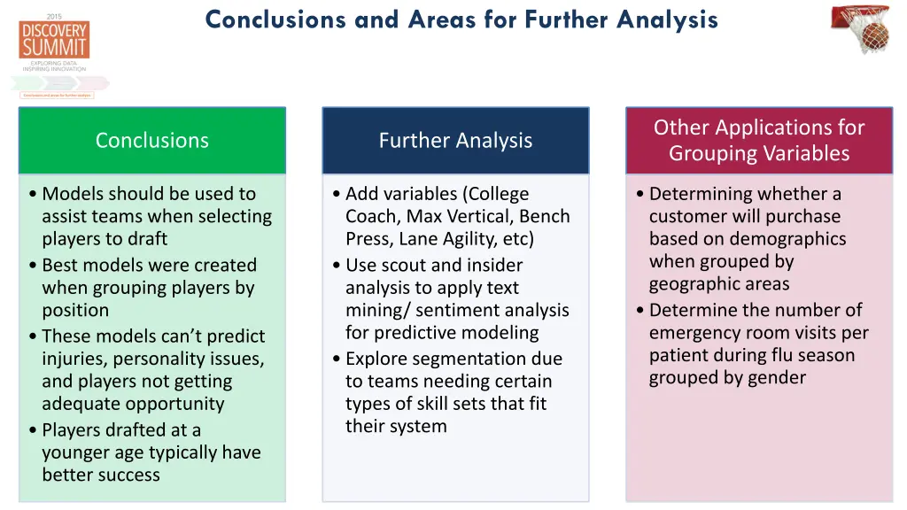 conclusions and areas for further analysis