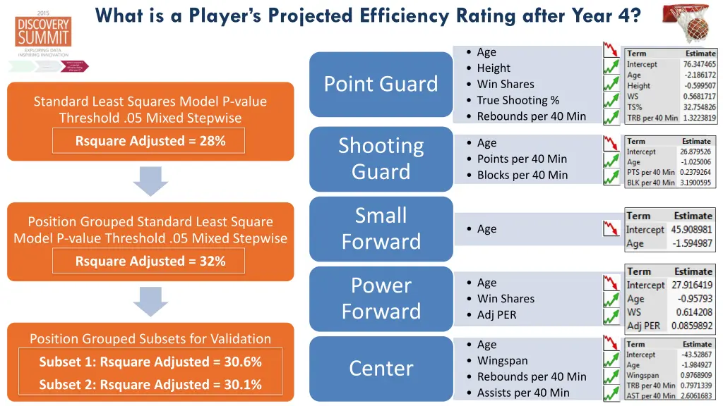 what is a player s projected efficiency rating