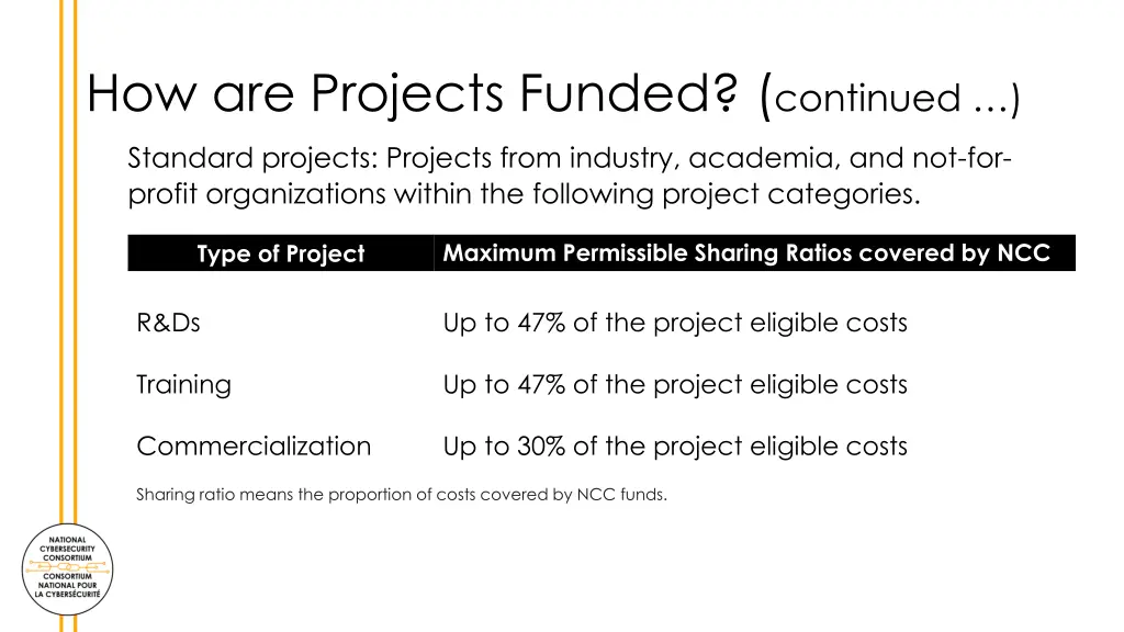 how are projects funded continued 1