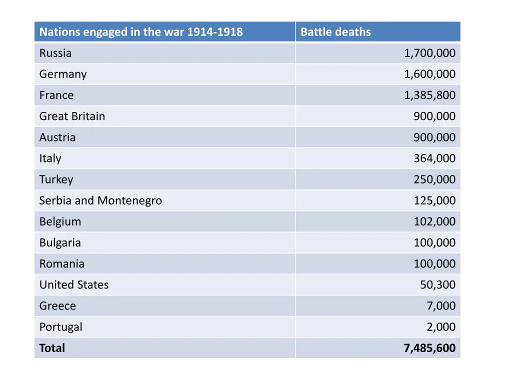 nations engaged in the war 1914 1918