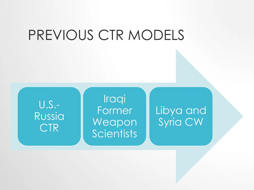 previous ctr models