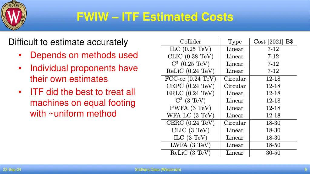 fwiw itf estimated costs