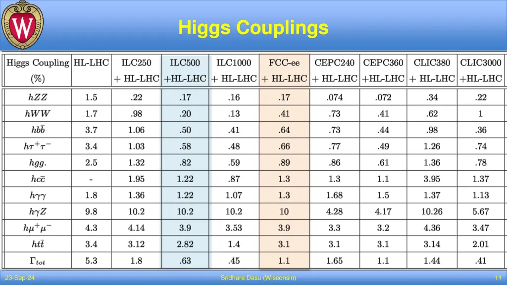 higgs couplings