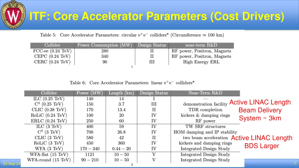 itf core accelerator parameters cost drivers