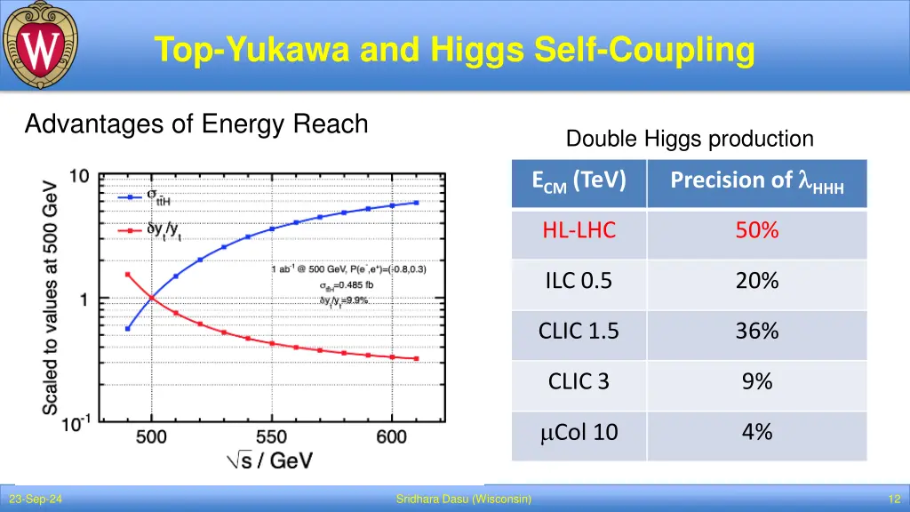 top yukawa and higgs self coupling