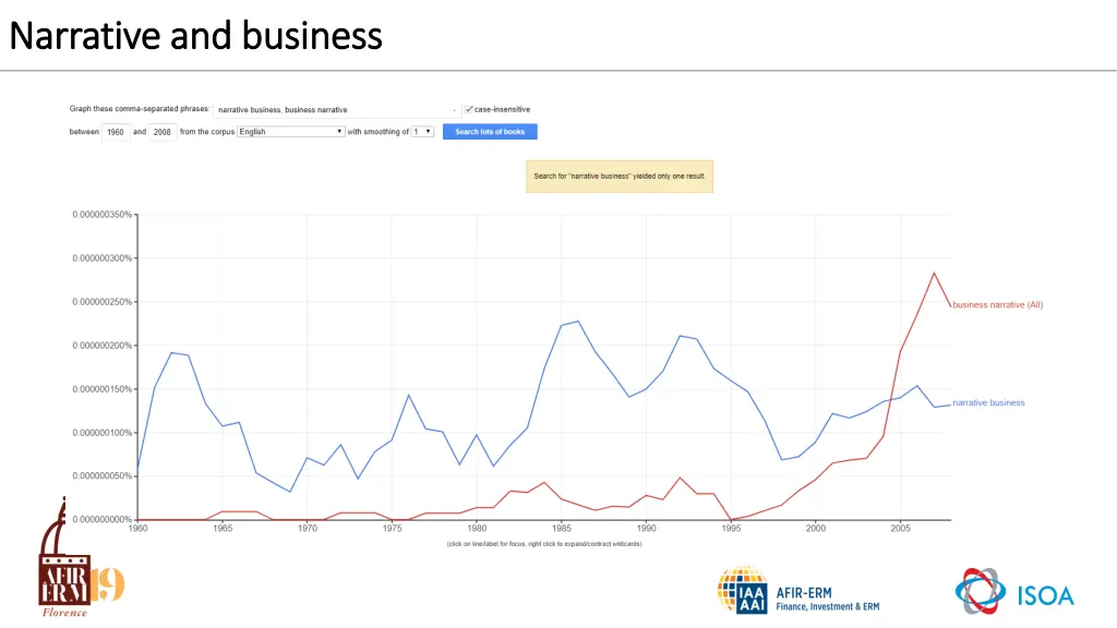 narrative and business narrative and business