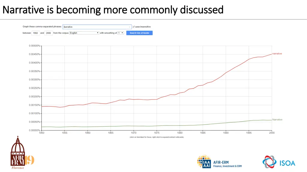 narrative is becoming more commonly discussed