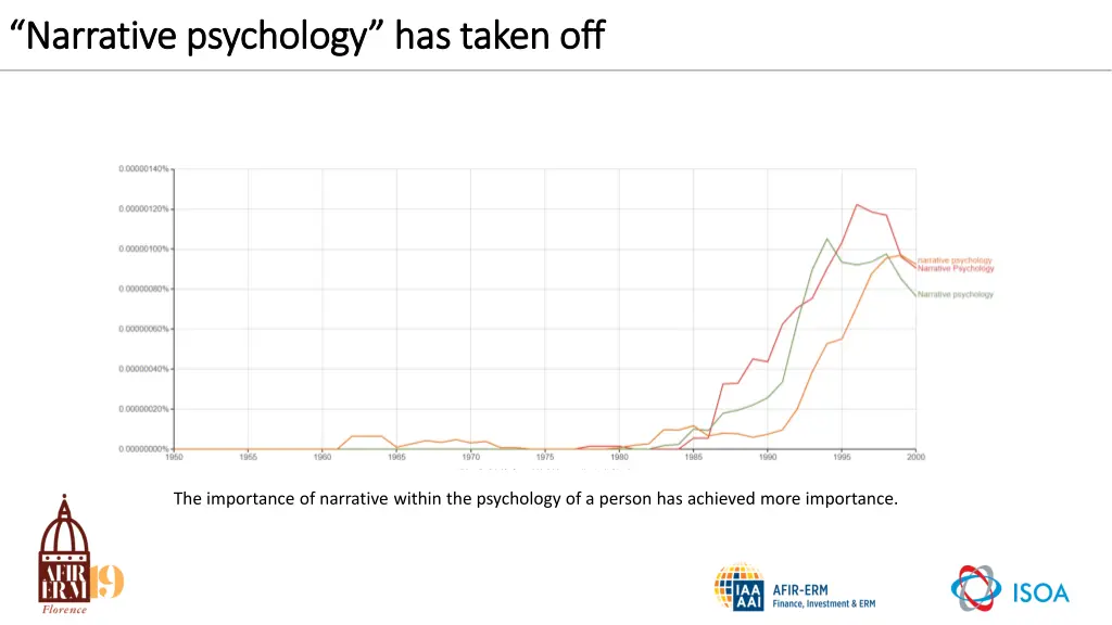 narrative psychology has taken off narrative