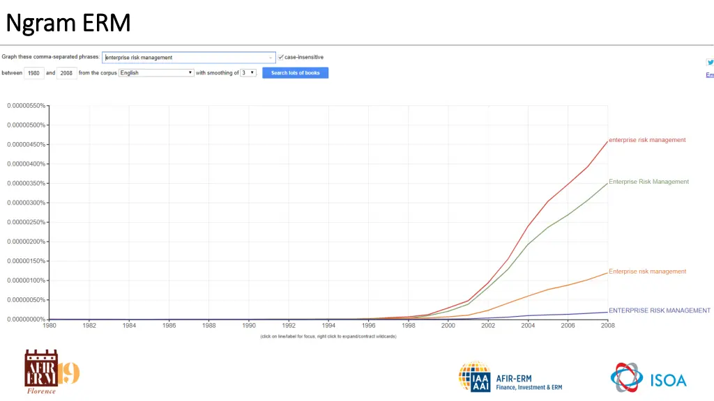 ngram ngramerm