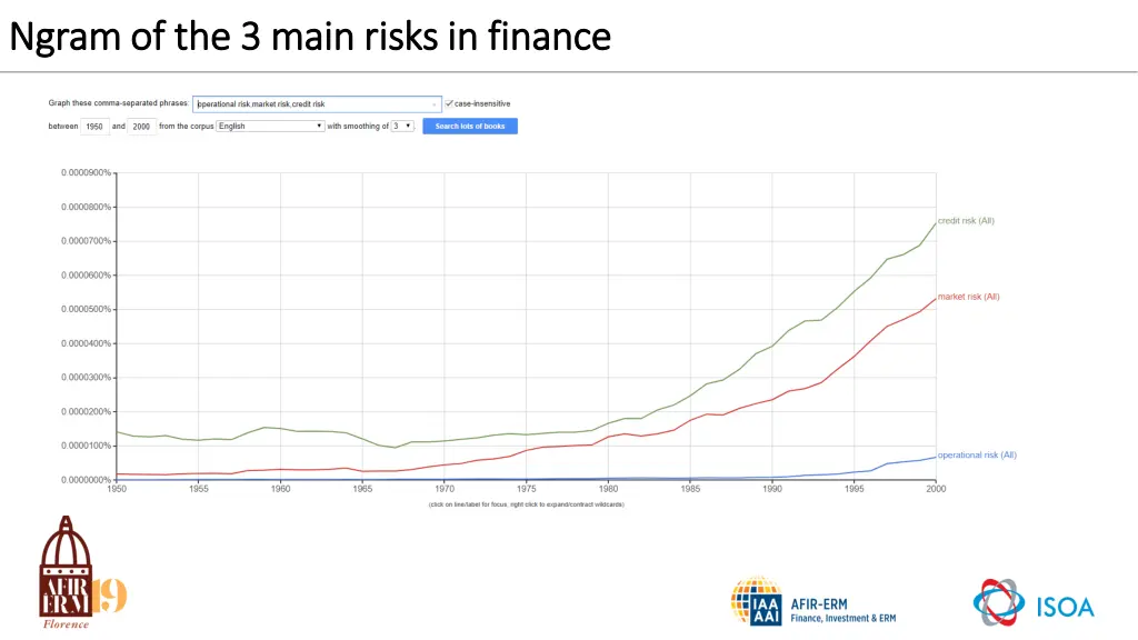 ngram ngramof the 3 main risks in finance