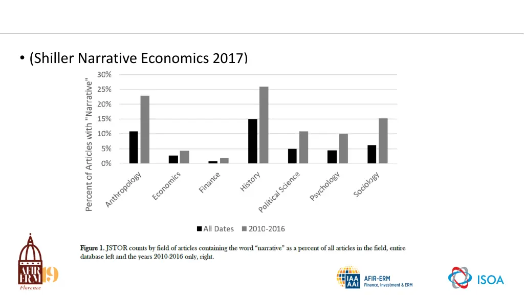 shiller narrative economics 2017