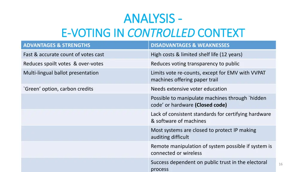analysis analysis controlled context