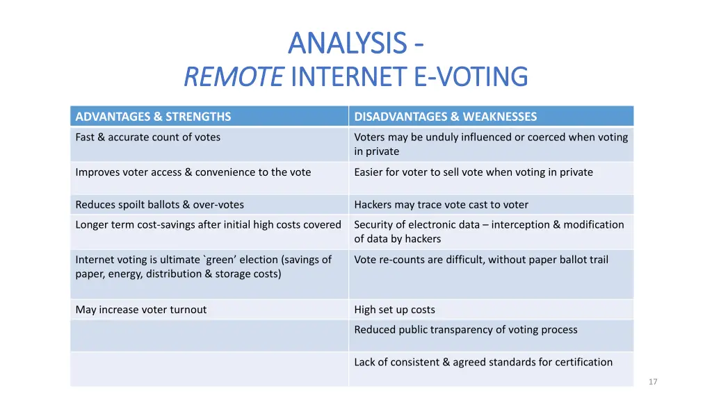 analysis analysis internet e voting