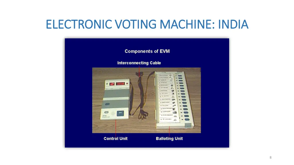 electronic voting machine india electronic voting