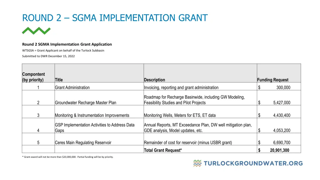 round 2 sgma implementation grant 2