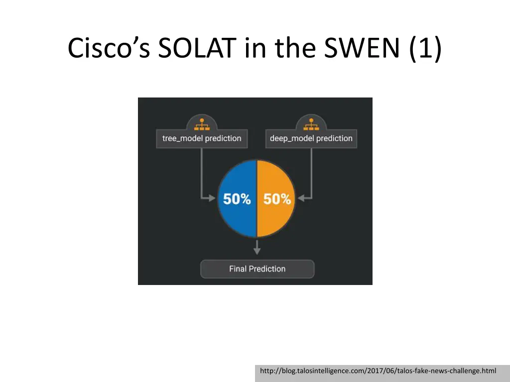 cisco s solat in the swen 1