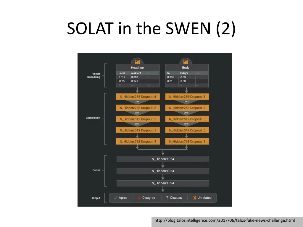 solat in the swen 2