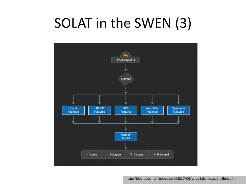 solat in the swen 3