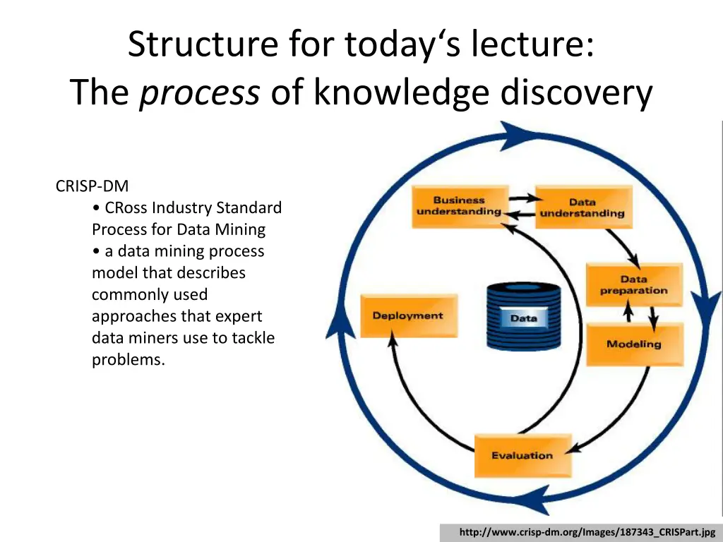 structure for today s lecture the process