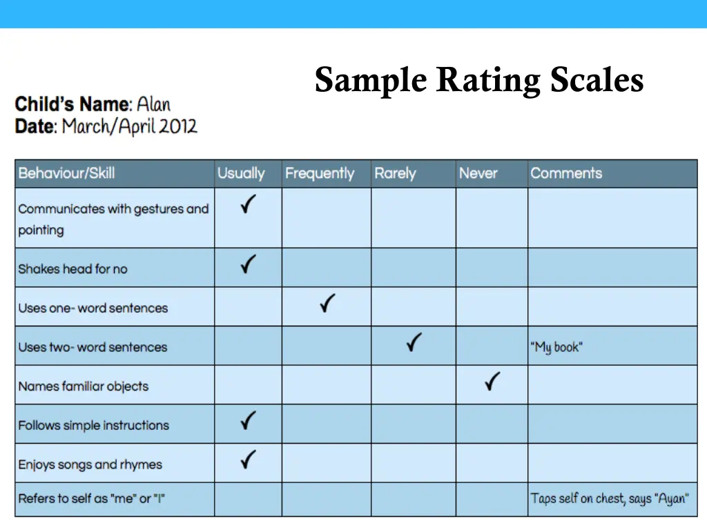 sample rating scales 1