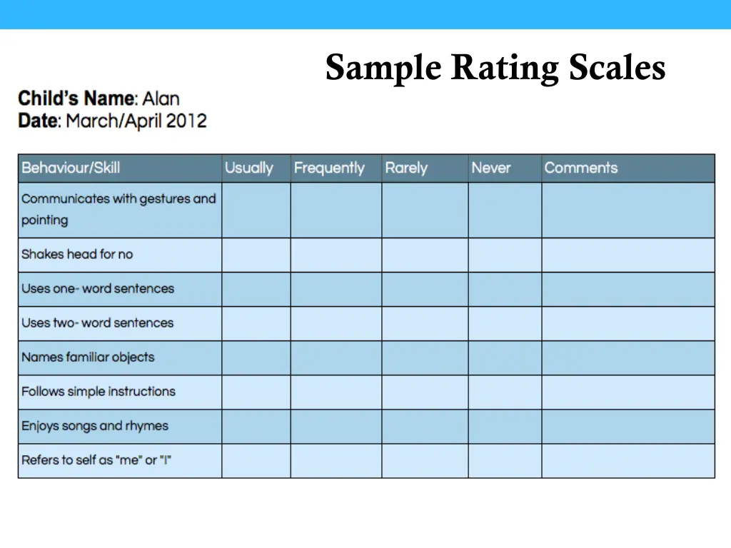 sample rating scales