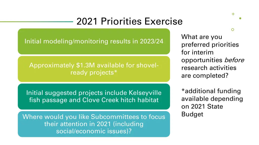 2021 priorities exercise