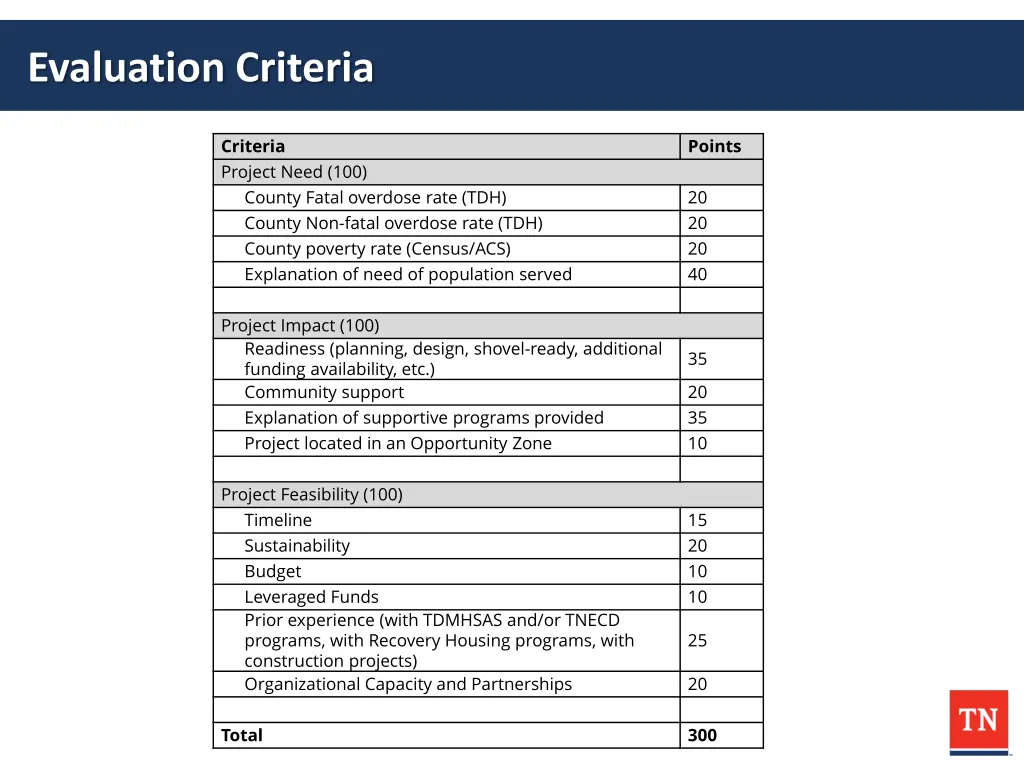 evaluation criteria