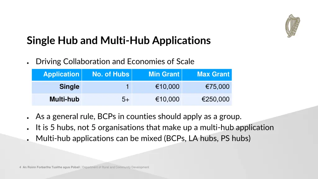 single hub and multi hub applications