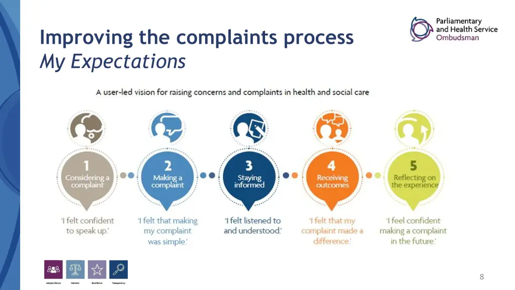 improving the complaints process my expectations