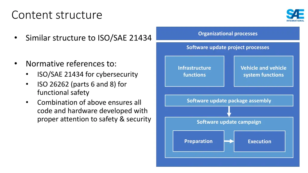 content structure