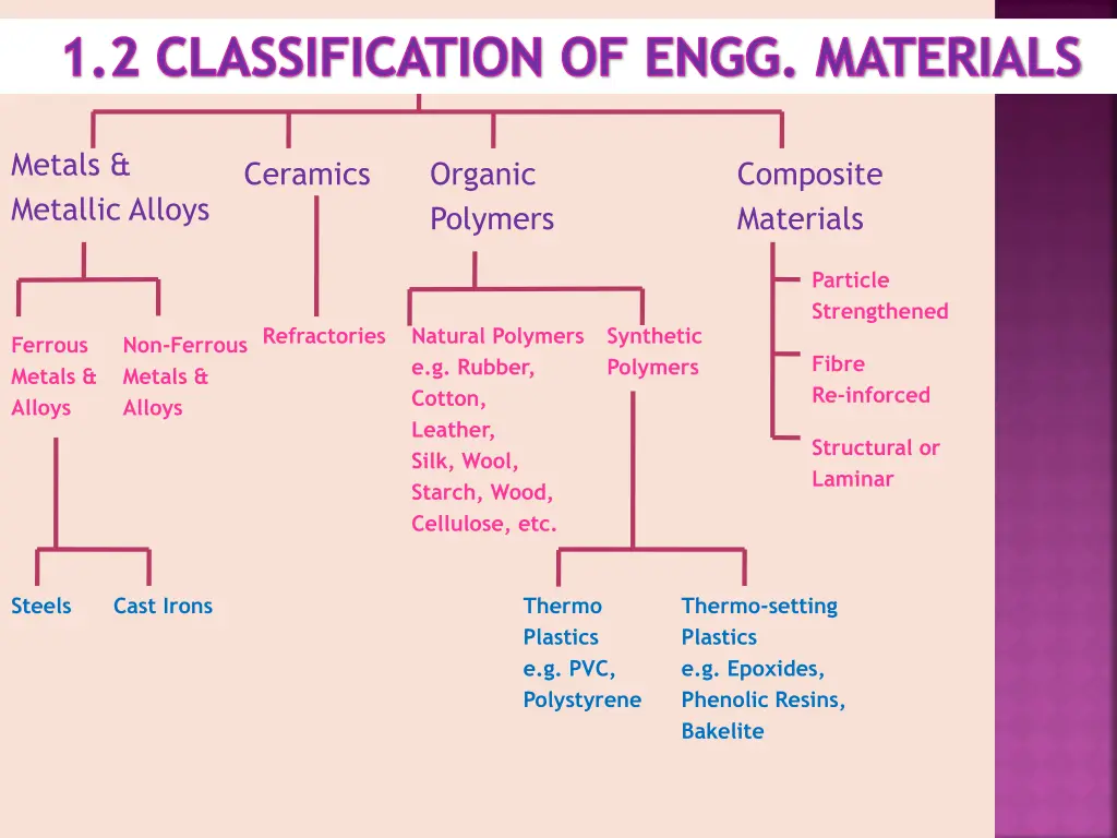 1 2 classification of engg materials 1