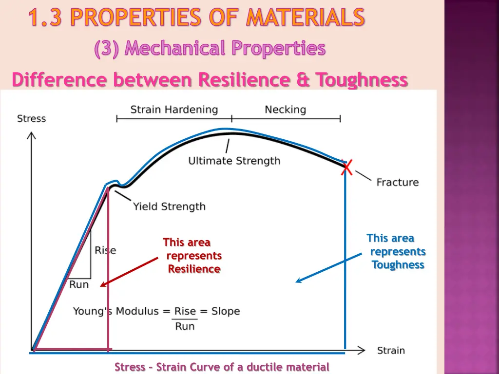 1 3 properties of materials 17