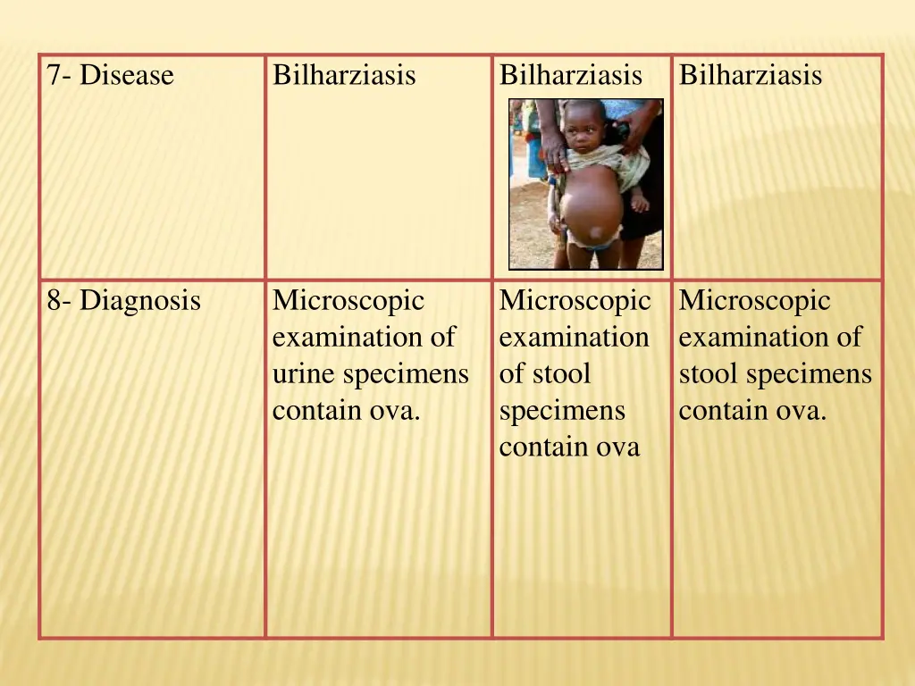 7 disease