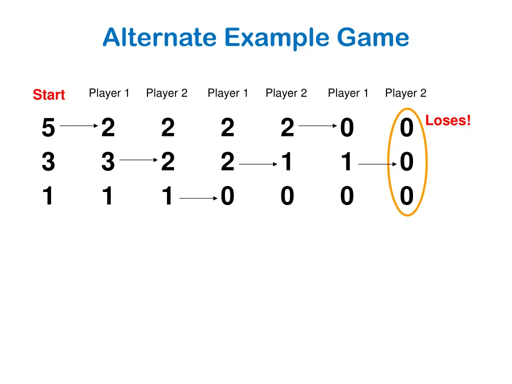 alternate example game