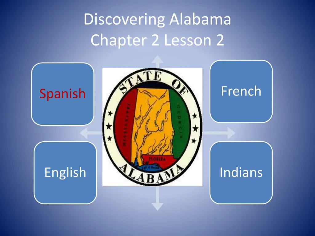 discovering alabama chapter 2 lesson 2