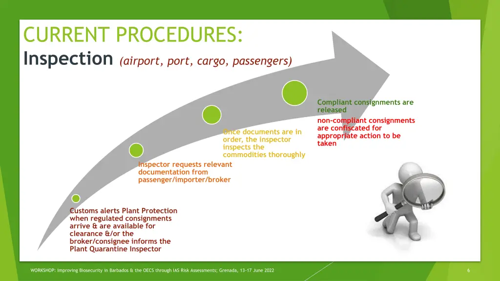 current procedures inspection airport port cargo