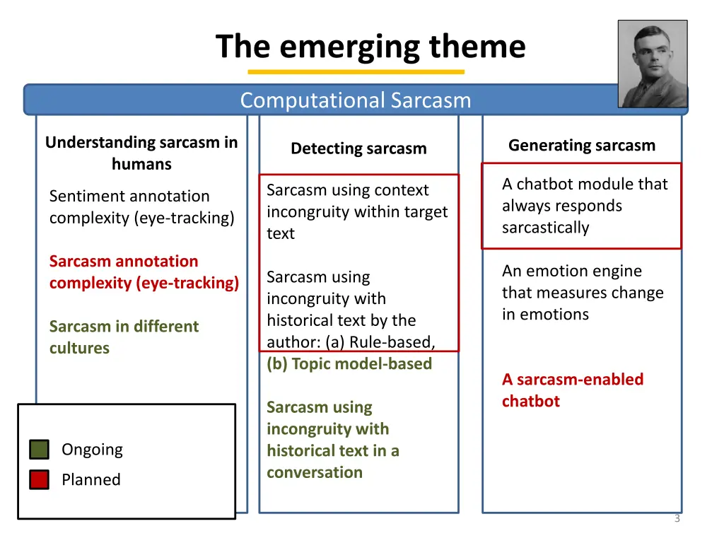 the emerging theme