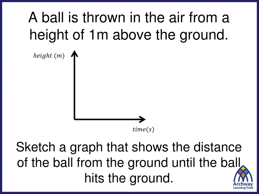 a ball is thrown in the air from a height