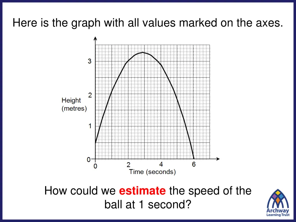 here is the graph with all values marked