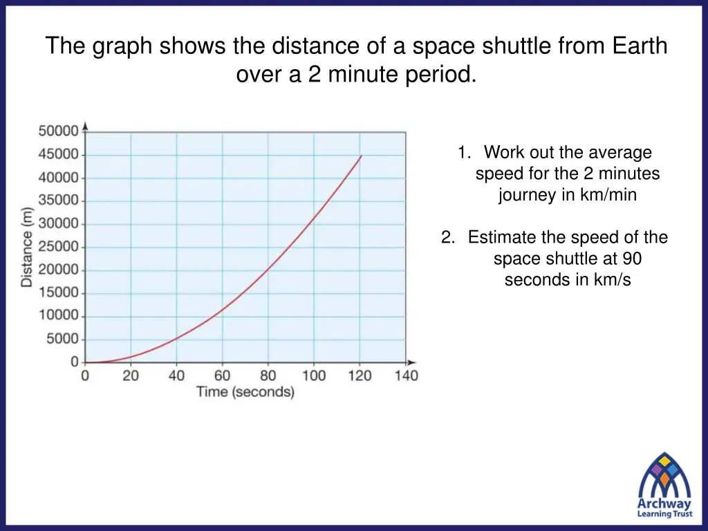 the graph shows the distance of a space shuttle