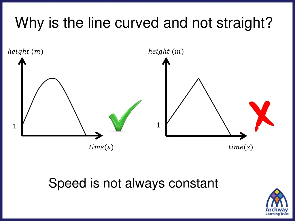 why is the line curved and not straight