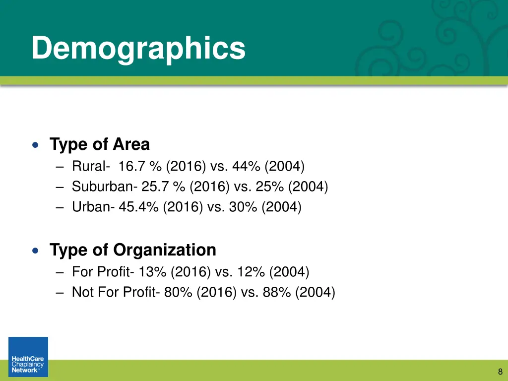 demographics 1