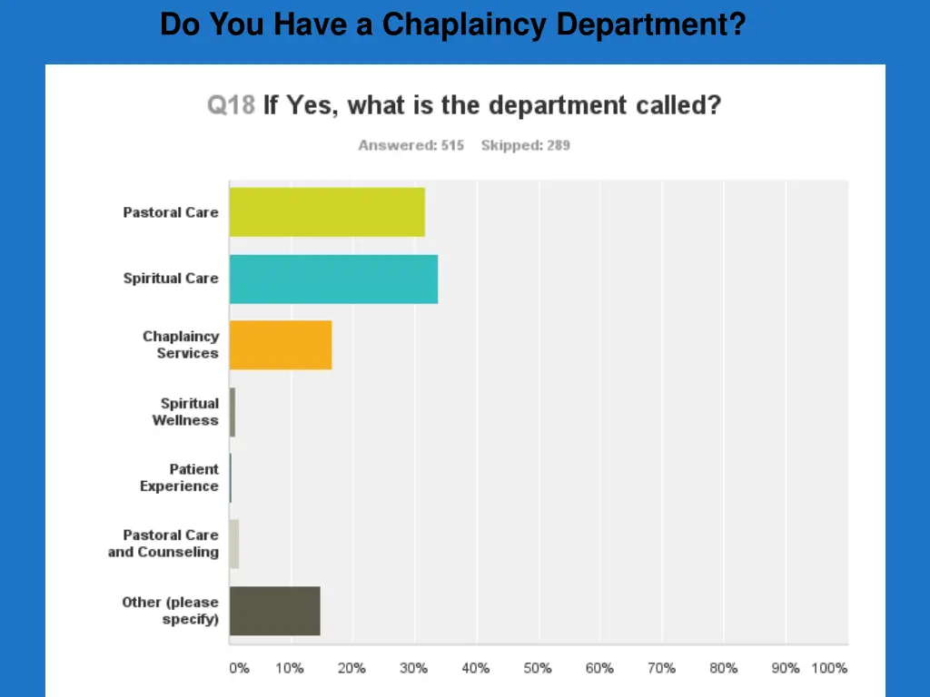 do you have a chaplaincy department