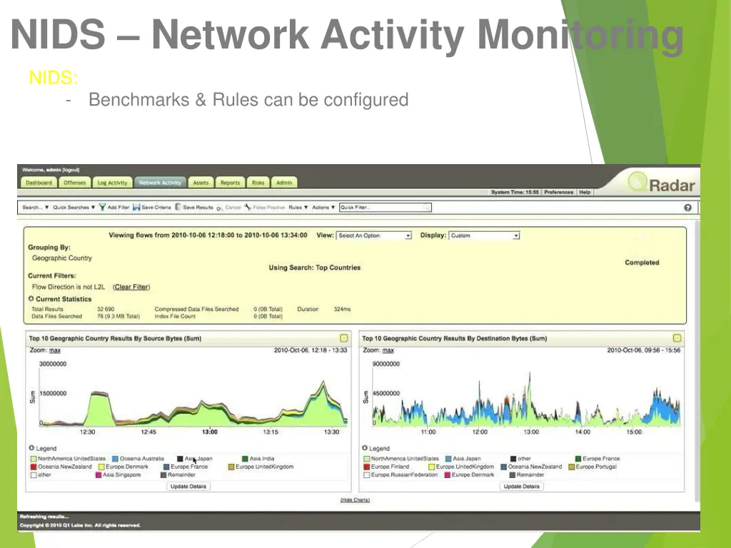 nids network activity monitoring nids benchmarks