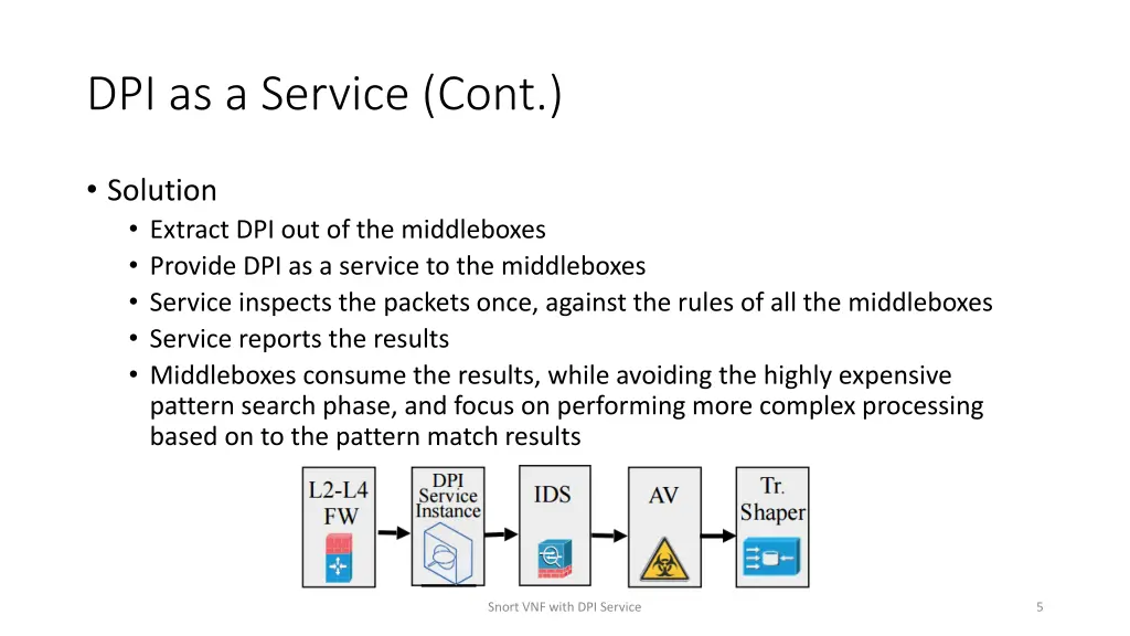 dpi as a service cont