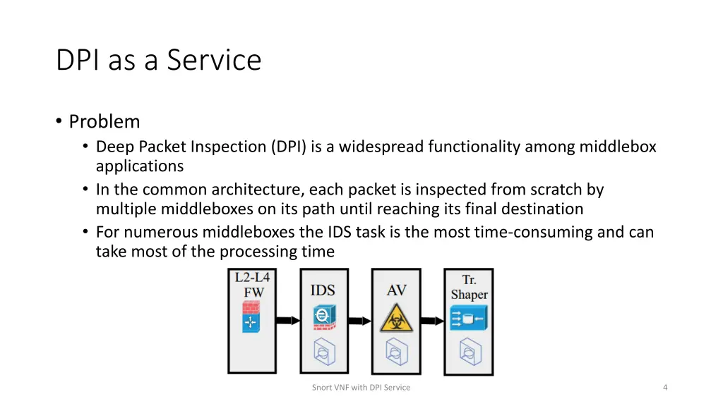 dpi as a service